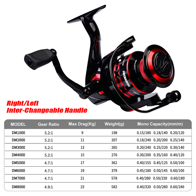 PROBEROS kołowrotek 9-23KG Max – Surf Reel recenzja i cena