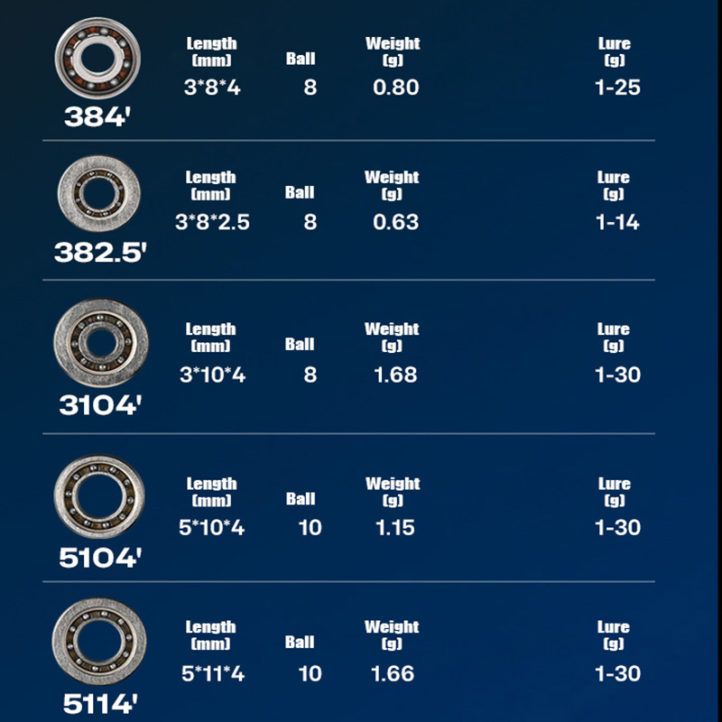 PYL Casting kołowrotek hybrydo – Reel Repair Kit recenzja i cena